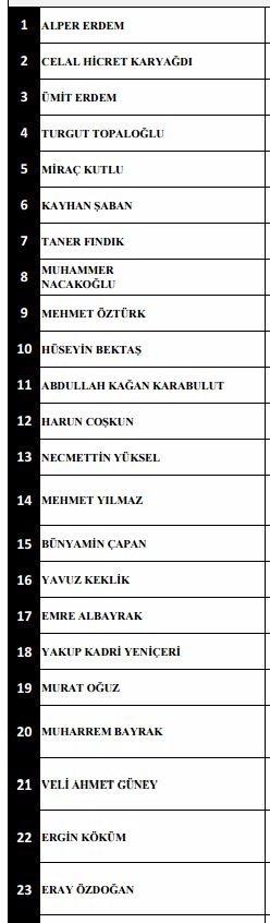 <p>Yaralı Emniyet personelleri</p>
