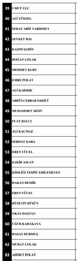 <p>Yaralı Emniyet personelleri</p>

