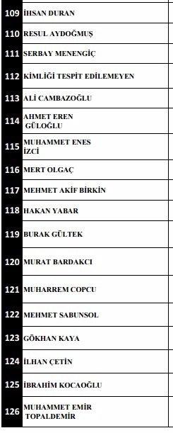 <p>Yaralı Emniyet personelleri</p>