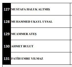 <p>Yaralı Emniyet personelleri</p>