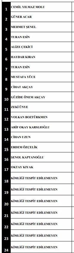 <p>Yaralı Emniyet personelleri</p>