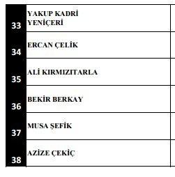 <p>Yaralı Emniyet personelleri</p>
