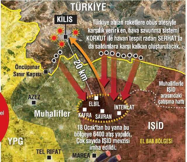 <p><strong>SERHAT</strong></p>

<p>GÖREVİ: Havan tespit radarı<br />
MENZİL: 6 km operasyonel havan tespit/takip<br />
ÖZELLİĞİ: 360 derece kapsama alanı ile aynı anda birden çok atışın tespiti..</p>

