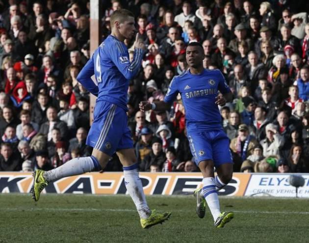 8.Chelsea İngiltere 2.691