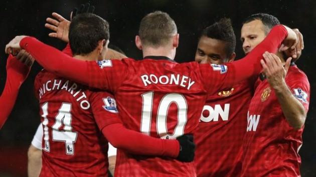 2.Manchester United İngiltere 2.987