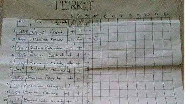 <p>90'ların okul karnesi...</p>

<p> </p>
