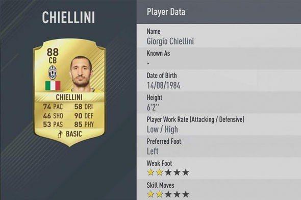 <p>Chiellini - Juventus</p>
