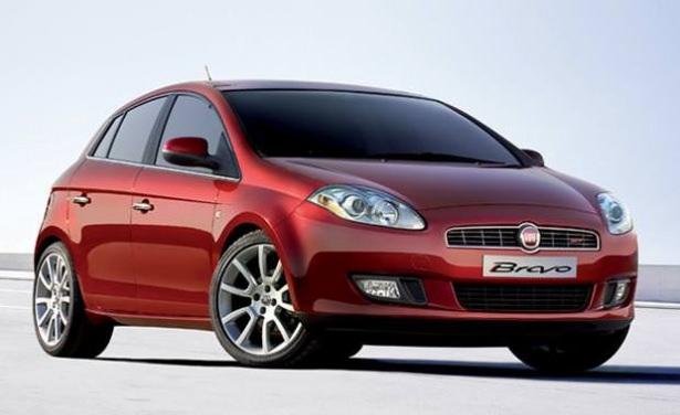 <p><strong>FIAT</strong></p>

<p>4.170 adet</p>

<ul>
</ul>
