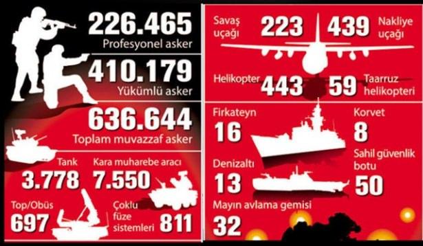 <p>TSK'NIN VURUCU GÜCÜ</p>

<p> </p>
