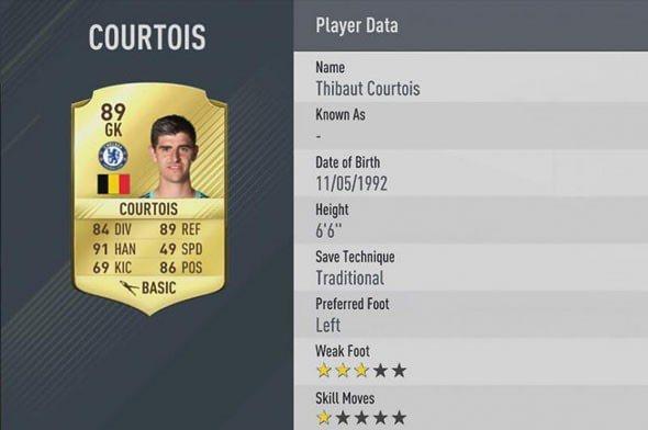 <p>Courtois - Chelsea</p>
