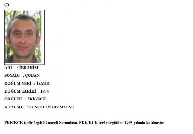 <p>İlk aşamada hazırlanan kırmızı listede terör örgütü PKK liderlerinden Murat Karayılan, Cemil Bayık’ın da aralarında bulunduğu 16 PKK’lı, 2 DHKP-C, 1 IŞİD, 1 MLKP, mavi listede ise 17 PKK’lı, 3 MLKP’li bulunuyor. </p>

<p> </p>
