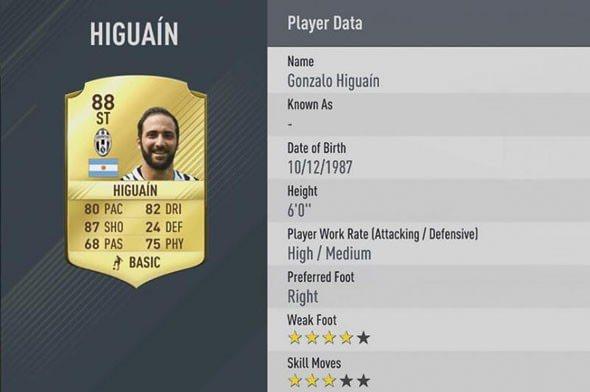 <p>Gonzalo Higuain - Juventus</p>
