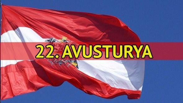 <p>Yaş ortalaması: 42.4 <br />
<br />
Yaşlı nüfus oranı yüzde 4.9</p>
