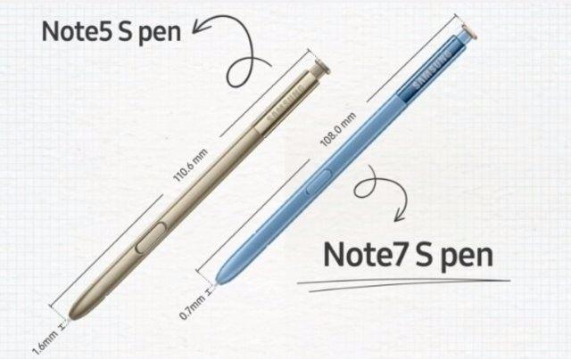 <p>Note 8'de kullanılacak S Pen kalem ise Note 7 sürümüne göre büyük farklılıklar içermiyor.</p>

<p> </p>

<ul>
</ul>

<ul>
</ul>
