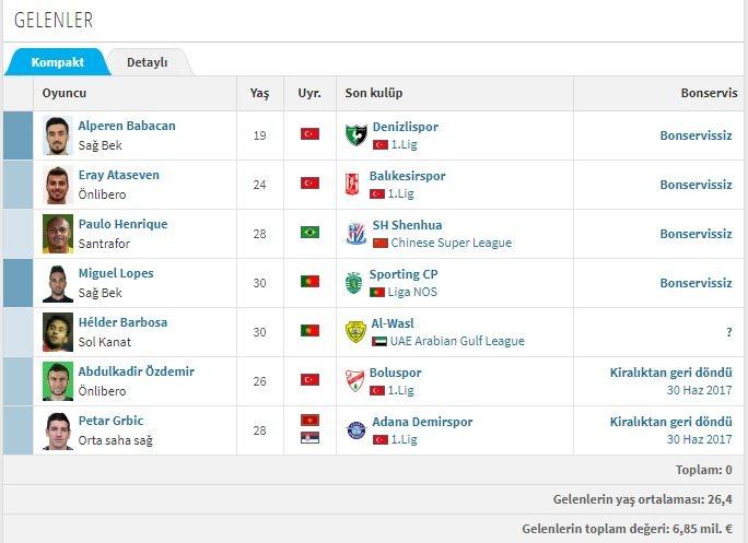 <p>AKHİSAR BELEDİYESPOR - GELENLER</p>
