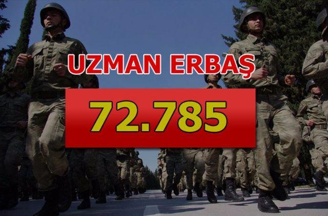 <p>Uzman Erbaş sayısı bir önceki ayda 72 bin 288'di.</p>
<p> </p>