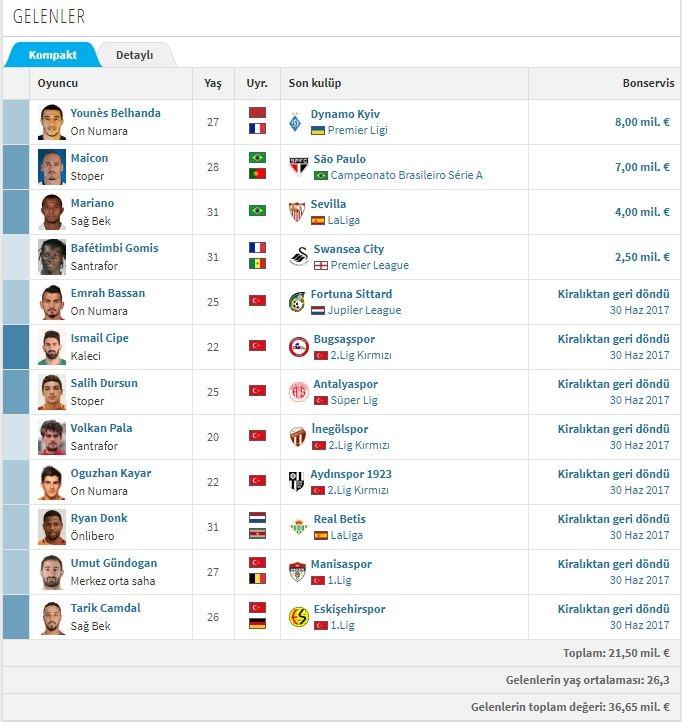 <p>GALATASARAY - GELENLER</p>
