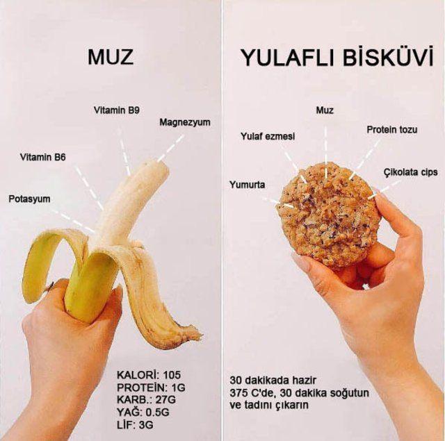 <p>Muz protein ve karbonhidrattan oluşur. Muz protein açısından yüksek olan farklı gıdalarla birleştirilerek tüketilebilir. </p>
