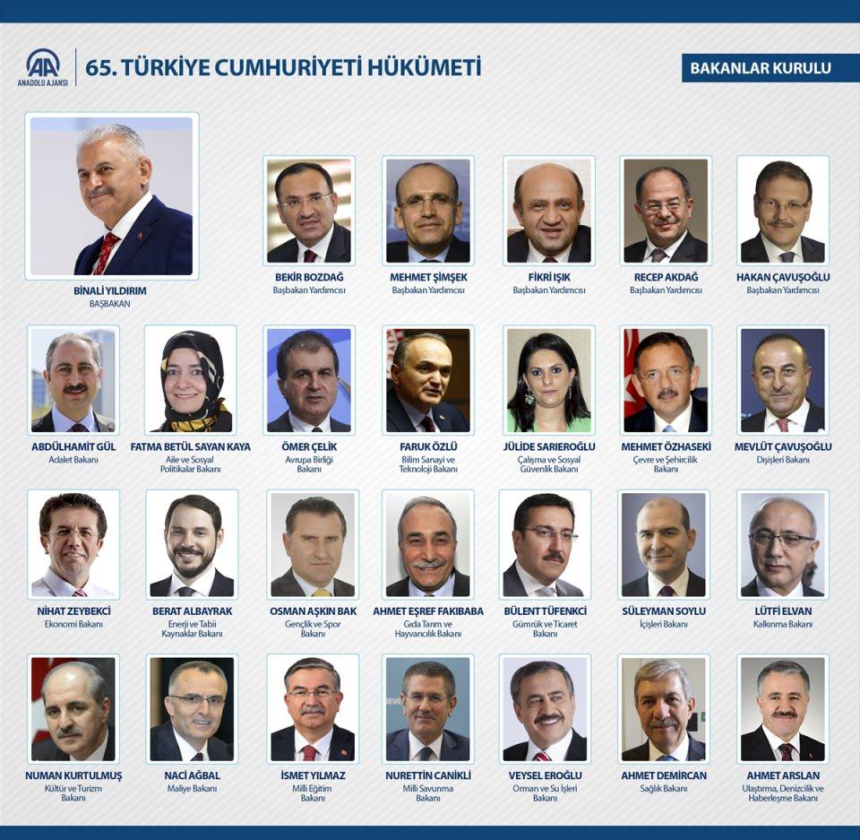 <p>Dün Cumhurbaşkanı Erdoğan'la Cumhurbaşkanı Külliyesinde görüşen Başbakan Binali Yıldırım yeni kabineyi açıkladı. Yeni bakanların listesi açıklanır açıklanmaz yeni bakanlar herkes için merak konusu oldu. Peki bakanlar hangi üniversitelerden mezun oldu. Kabinede 9 mühendis 5 hukukçu var. 6'sı İstanbul Teknik Üniversitesi'nden mezun olurken, bakın diğer bakanlar hangi üniversitelerden mezun olmuş.</p>
<p> </p>