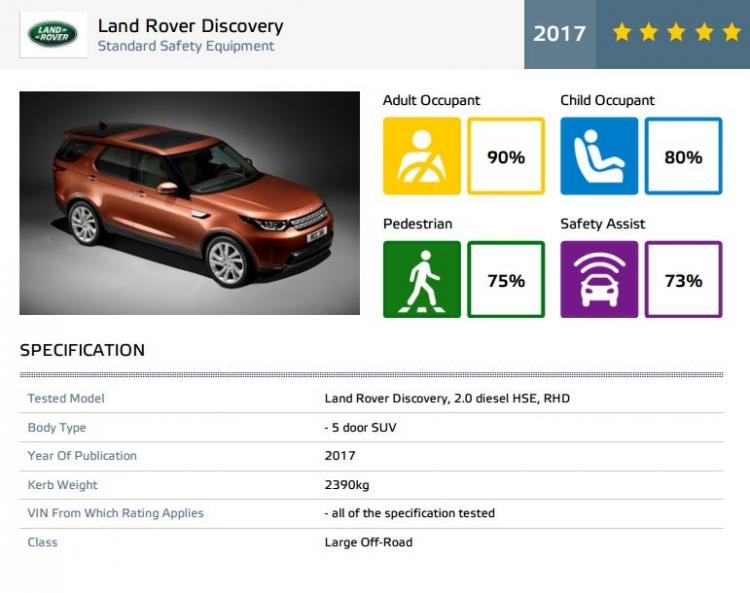 <p>Discovery, bu sonuçların ardından testten 5 yıldızla ayrıldı.</p>
