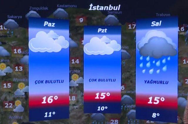 <p>İstanbul'da önümüzdeki 3 günlük periyotta pazartesi çok bulutlu hava hakim. Salı günü İstanbul'da yağış etkili olacak.</p>

<p> </p>
