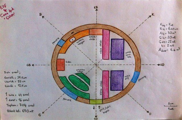 <p><strong>HER ŞEY BU PROJEYLE BAŞLADI</strong></p>

<p>Her şey bu proje ile başladı ve hayalindeki evi kağıda döktükten sonra da sıra gerçekleştirmeye geldi...</p>
