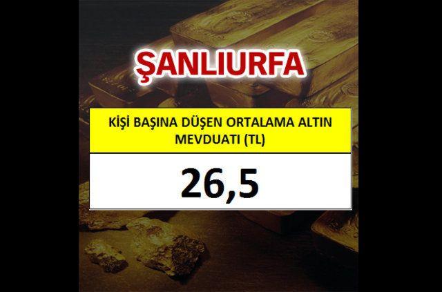 <p>Bankacılık Düzenleme ve Denetleme Kurumu (BDDK) ve Türkiye İstatistik Kurumu (TÜİK) verilerinden derlenen bilgilere göre, il il kişi başına düşen ortalama altın mevduatı şöyle...</p>
