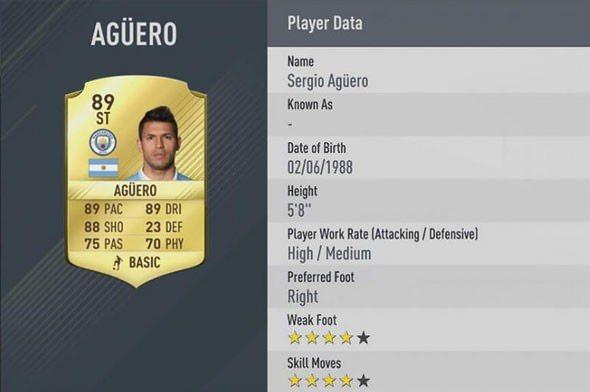 <p>Kun Agüero - Manchester City</p>

