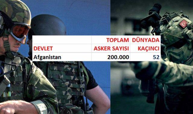 <p>İşte ülkelerin asker sayıları (Sıralama yapılırken ülkelerin etkin, yedek ve yarı asker kadroları toplanmıştır, sıralama alfabetiktir)</p>
<p> </p>