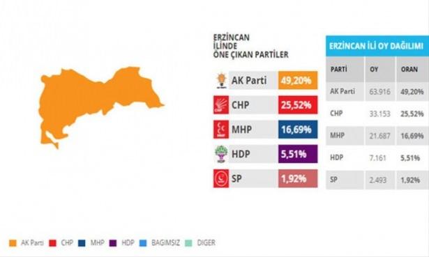 <p>Erzincan</p>

<p> </p>
