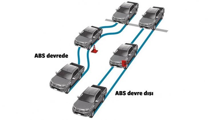 <p>Yani ABS, tekerleklerin kilitlenmesini önleyen bir fren sistemidir.</p>