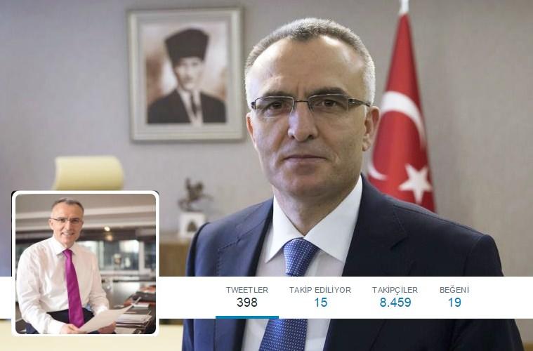 <p>Maliye Bakanı Naci Ağbal: 8 bin 240</p>

<p><strong><a href="https://twitter.com/naci_agbal" target="_blank"><span style="color:rgb(255, 255, 0)">TAKİP ET</span></a></strong></p>

