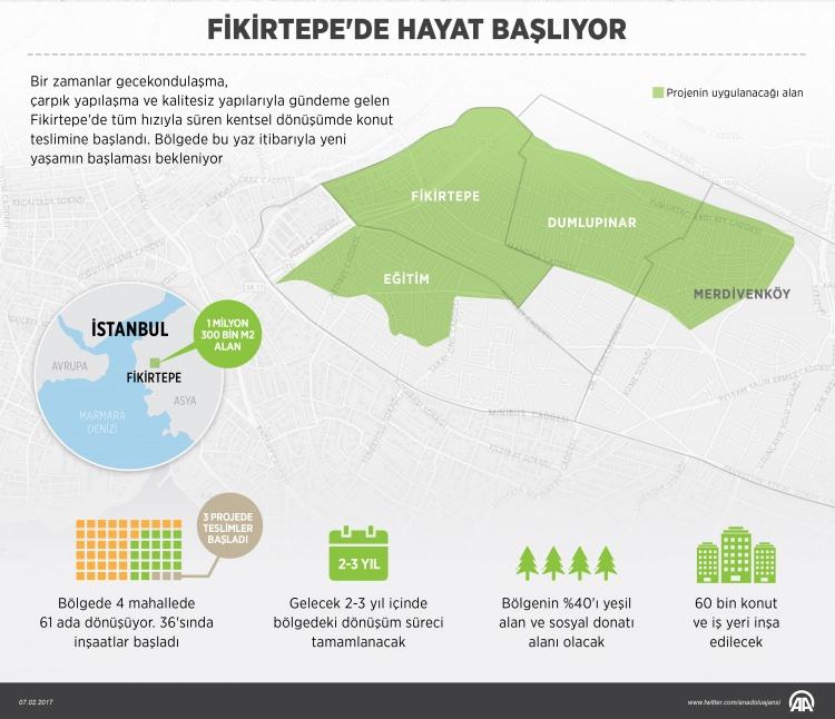 <p>Projeler başladıktan sonra değer artışının yüzde 120 olduğunu kaydeden Durbakayım, "Ancak daha kentsel dönüşüm söylentisi başladığında fiyatlar zaten birden ikiye katlandı. Yani bölge çok ciddi değerlendi. Bu yerine göre değişiyor ama vatandaşın da arsasının, dairesinin değeri kat kat arttı." diyerek sözlerini noktaladı.</p>
