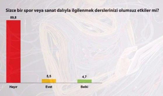 <p><strong>TÜRKİYE İYİYE GİDİYOR, TERÖR HALA EN BÜYÜK SORUN</strong><br />
Türkiye’nin iyiye doğru gittiğini belirtenlerin oranı %58.6’dır. Terör, ülkemizde çözülmesi gereken sorunların başında %54 yer almaktadır.</p>
