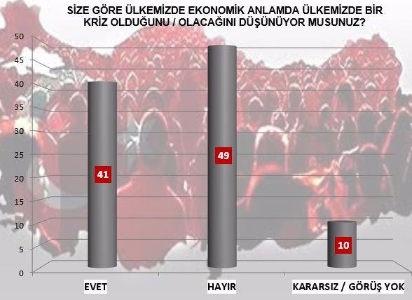 <p>TBMM'de görüşülen ve Cumhurbaşkanı Recep Tayyip Erdoğan'ın referans olduğu değişiklik tasarısının olası referandumda "EVET DERİM" diyen seçmenin partilere göre dağılımı...</p>
<p> </p>