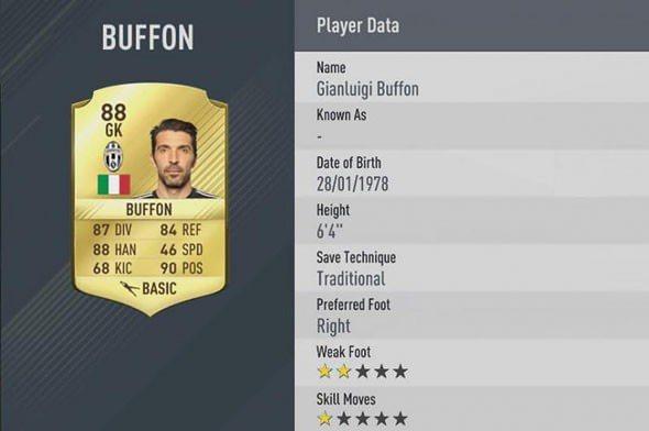 <p>Buffon - Juventus</p>
