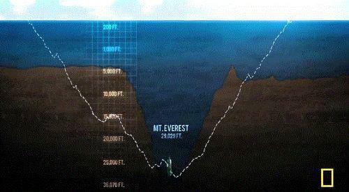 <p>Dünya'nın en derin noktası olan Mariana Çukuru, okyanus yüzeyinin 10.9 kilometre dibindedir.</p>

<p> </p>
