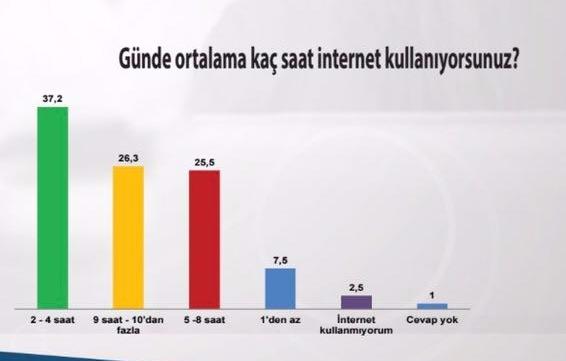 <p>En çok değer verdikleri aileleriyle bile çatışmaya giriyor olmaları bireyselliği tercih ediyor olmalarının bir sonucudur. Cep telefonu ve internete sürekli ihtiyaç duyan Z Kuşağı gençliği sosyal ağlardaki beğenilerle gündemlerini şekillendirmektedir.</p>
