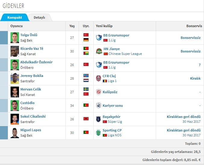 <p>AKHİSAR BELEDİYESPOR - GİDENLER</p>

