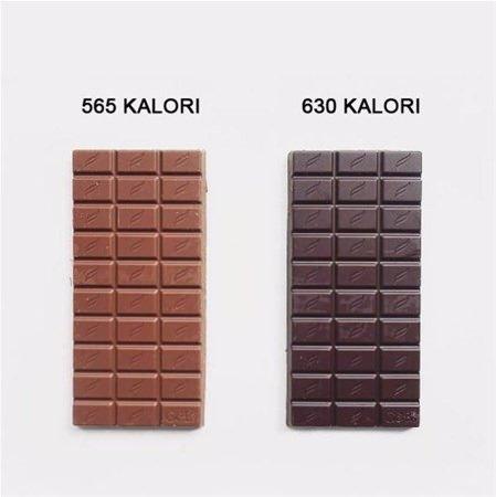 <p>Bitter çikolatanın sütlü çikolataya göre daha fazla kaloriye sahip olup olmadığı henüz bilinmese de bitter çikolatanın genellikle daha sağlıklı olduğu düşünülür. Sütlü çikolatadan daha az şeker, lif ve demir içerdiğinden daha besleyici olduğu bilinmektedir.</p>
