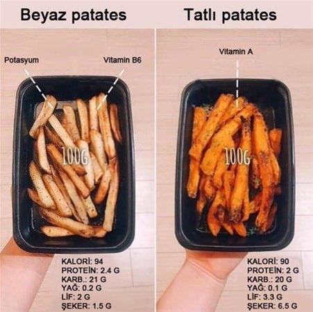 <p>Beyaz patates gibi kalorisi yüksek yiyeceklerden kaçınmamızın nedeni; içerisinde bulundurduğu şeker ve karbonhidratın fazla olmasıdır. </p>
