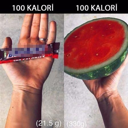 <p>330 gram karpuzun kalori olarak 1 bar çikolataya denk geldiği görülür. Karpuz içinde bol miktarda A ve C vitamini bulundurduğu için daha sağlıklıdır.</p>
