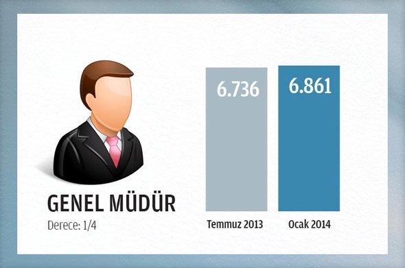 <p>Ocak ayı ile birlikte hangi memur ne kadar maaş alacak?</p>