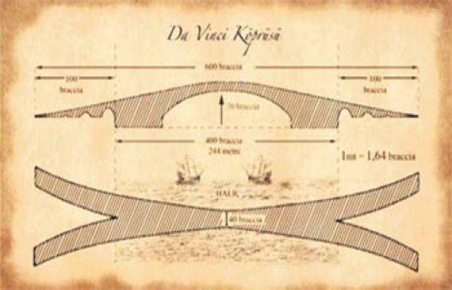 <div>Topbaş, yapılması planlanan Leonardo Köprüsü ile ilgili olarak da şunları söyledi: </div>
<div> </div>