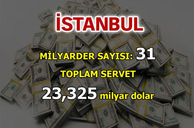 <p>Forbes'un zenginler listesinde yer alan Türk milyarderler hangi illerde doğdu? İşte Türk milyarderlerin memleketleri...</p>
