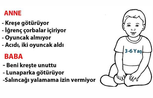 <p><strong>3-6 YAŞ</strong></p>
