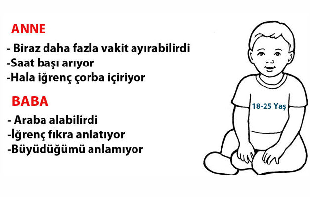 <p><strong>18-25 YAŞ</strong></p>
