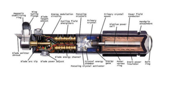<p>Luke Skywalker'ın ışın silahı</p>
