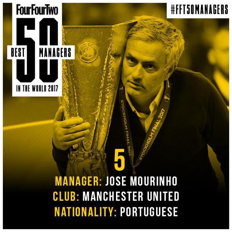 <p>5. Jose Mourinho</p>
