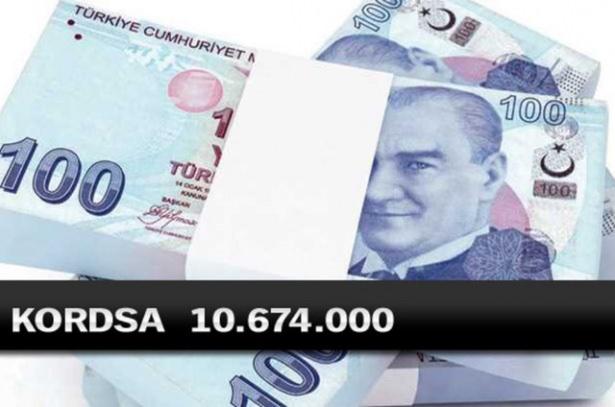 <p>Hisseleri Borsa İstanbul'da işlem gören şirketlerin 2015 yılının ilk 3 ayına ilişkin mali tabloları açıklandı. İşte Borsa'nın en fazla kâr eden şirketleri (TL)</p>
